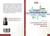 L'entrepreneuriat: levier du developpement territorial