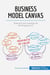 El modelo Canvas : Analice su modelo de negocio de forma eficaz