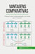 Vantagens comparativas : Porque é que a especialização é a chave para o sucesso