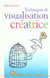 Techniques de visualisation creatrice