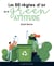 Les 50 règles d'or green attitude