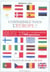 Connaissez-vous l'europe ?