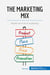 The Marketing Mix : Master the 4 Ps of marketing