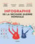 Infographie de la Seconde Guerre mondiale