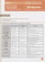 Institutions européennes (3e édition)