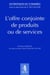 Les offres conjointes