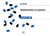 Ermel : mathématiques - CP - numéricartes et posters