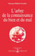 L'arbre de la connaissance du bien et du mal