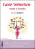 Loi de l'attraction - mode d'emploi