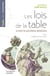 Les lois de la table - le droit du patrimoine alimentaire
