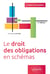 Le droit des obligations en schémas (2e édition)