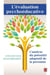 L'évaluation psychoéducative - l'analyse du potentiel adaptatif de la personne