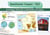 Questionner l'espace : CE2