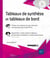 Tableaux De Synthese Et Tableaux De Bord - Complement Video : Apprendre A créer Et Gerer Tableaux De
