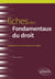 Fiches des Fondamentaux du droit