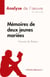 Fiche de lecture : Mémoires de deux jeunes mariées de Honoré de Balzac : Analyse complète et résumé détaillé de l'oeuvre