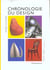 Chronologie du design