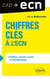 Chiffres cles a l ecn - chiffres, calculs, scores et classifications