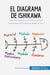 El diagrama de Ishikawa : Solucionar los problemas desde su raiz