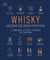 Whisky - leçons de dégustation