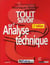 Tout savoir sur l'analyse technique
