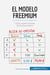 El modelo Freemium : Cómo atraer clientes de forma masiva