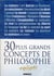 Les 30 plus grands concepts de philosophie expliqués
