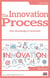 The Innovation Process : How Knowledge is Generated