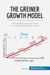 The Greiner Growth Model : Anticipate crises and adapt to a changing business world