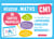 Cartes mentales Maths CM1