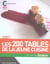 Les 200 tables de la jeune cuisine (édition 2007)