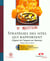Cpr strategie des sites qui rapportent
