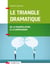 Le triangle dramatique - de la manipulation à la compassion