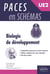 PACES : biologie du développement - UE2