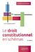 Le droit constitutionnel en schémas (8e édition)