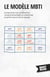 Le Modèle MBTI : Comprendre les préférences comportementales et maximiser la performance d'une équipe