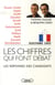 Les chiffres qui font débat - les réponses des candidats