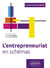 L'entrepreneuriat en schémas