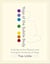 Yoga of the subtle body