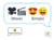Movie emojis: 100 cinematic q&as