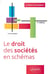 Le droit des sociétés en schémas : à jour de la loi du 14 février 2022 en faveur de l'activité professionelle
