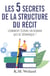 Les 5 secrets de la structure du récit : Comment écrire un roman qui se démarque ?