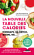 100 réflexes : la nouvelle table des calories - fodmaps, ig, détox, sucre, sel...