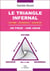 Le triangle infernal