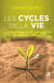 Les cycles de la vie - la numérologie, chemin personnel à travers vos émotions