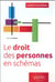 Le Droit Des Personnes En Schemas