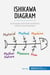 Ishikawa Diagram : Anticipate and solve problems within your business