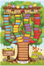 L'arbre des mots