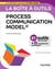 La boîte à outils Process Communication Model®