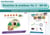 Résolution de problèmes en maternelle Tome 2 - MS-GS